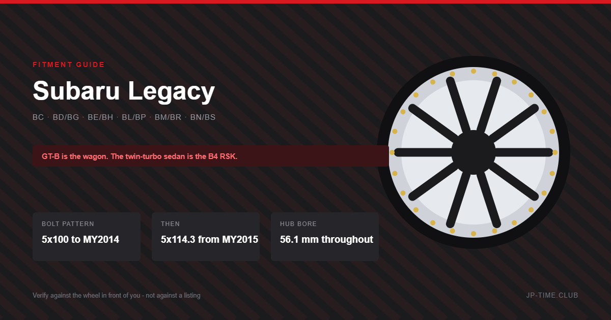 Subaru Legacy Wheel Fitment Guide: 5×100 for Twenty-Five Years, and the Wagon Called GT-B