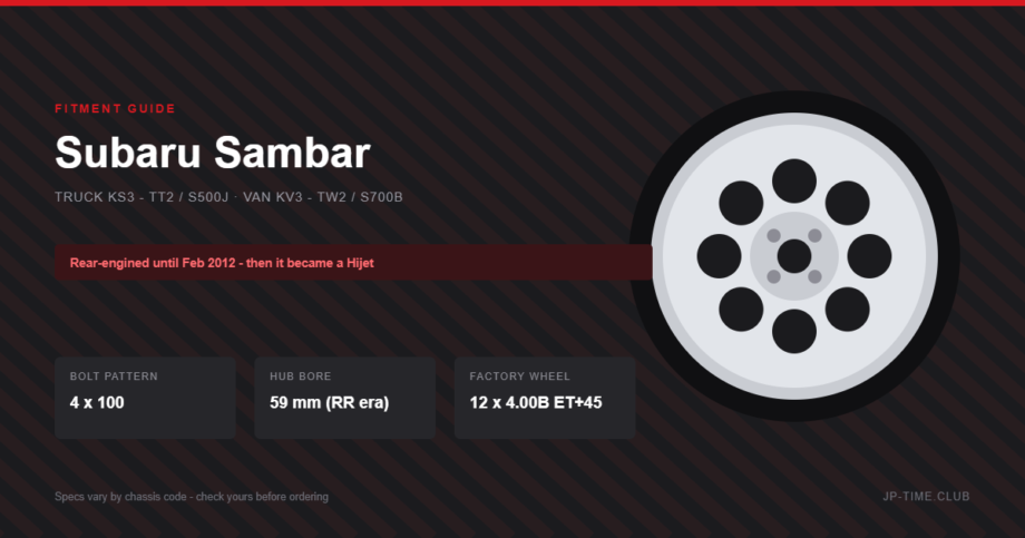 Subaru Sambar wheel fitment guide: 4x100, 59mm hub bore in the rear-engined era, 54mm after the 2012 switch to Daihatsu Hijet