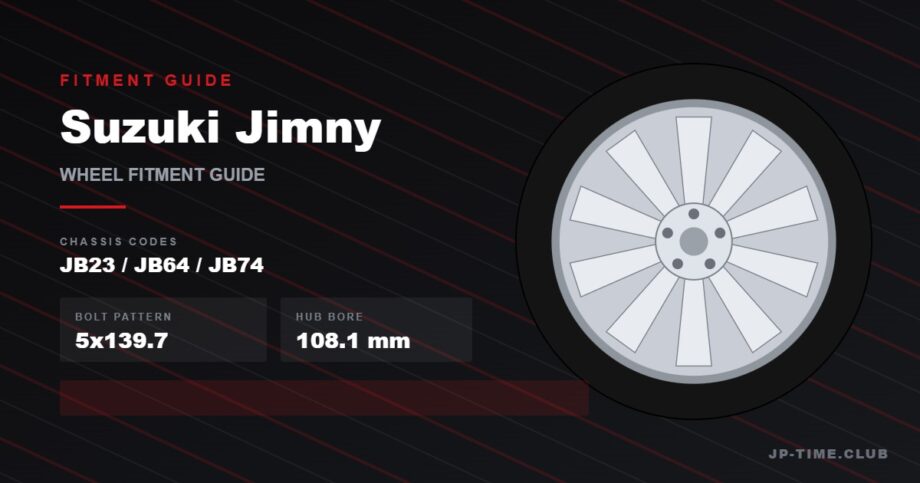 Suzuki Jimny wheel fitment guide - 5x139.7, 108.1mm hub