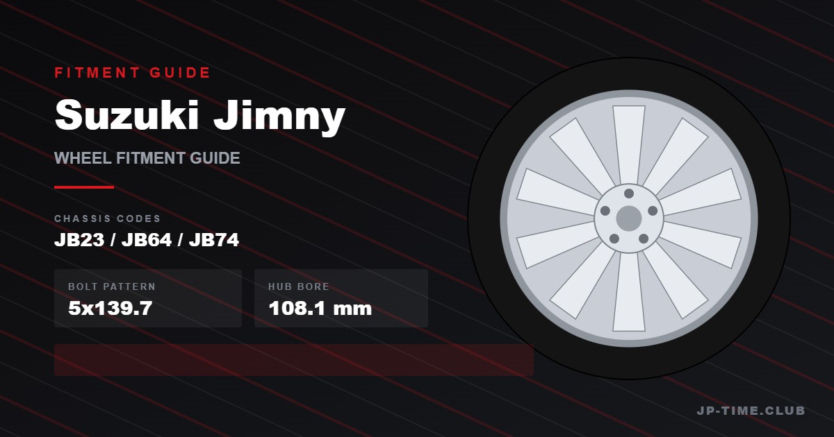 Suzuki Jimny wheel fitment guide - 5x139.7 bolt pattern, 108.1mm hub bore