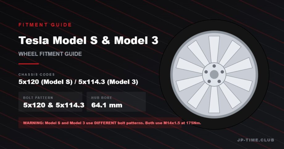 Tesla Model S and Model 3 wheel fitment guide - 5x120 and 5x114.3, 64.1mm hub