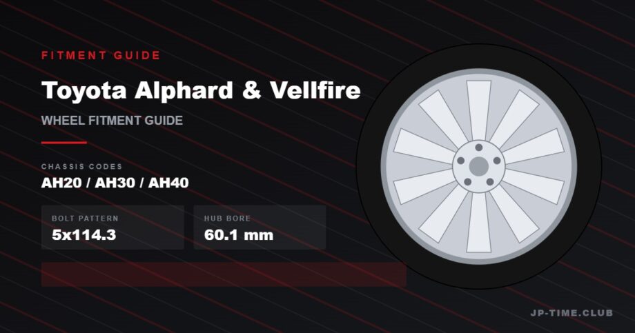 Toyota Alphard Vellfire wheel fitment guide - 5x114.3, 60.1mm hub