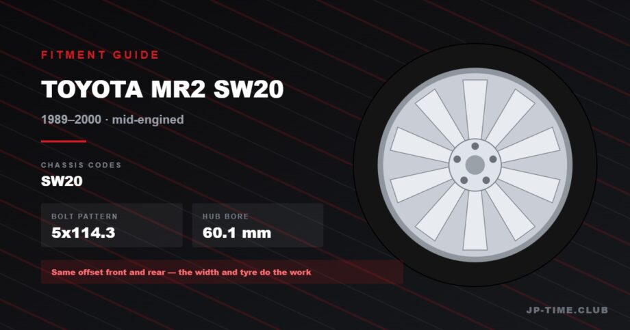 Toyota MR2 SW20 wheel fitment guide: 5x114.3 bolt pattern, 60.1mm hub bore, ET45 front and rear