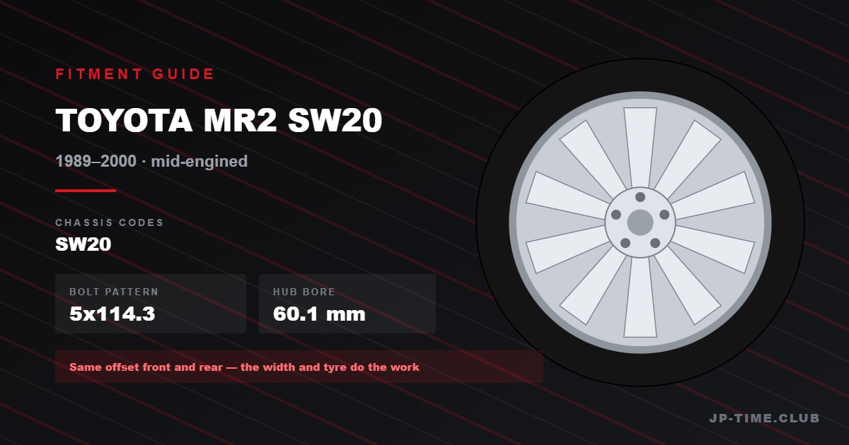 Toyota MR2 SW20 Wheel Fitment Guide: One Offset, Two Widths and a Big Rear Tyre