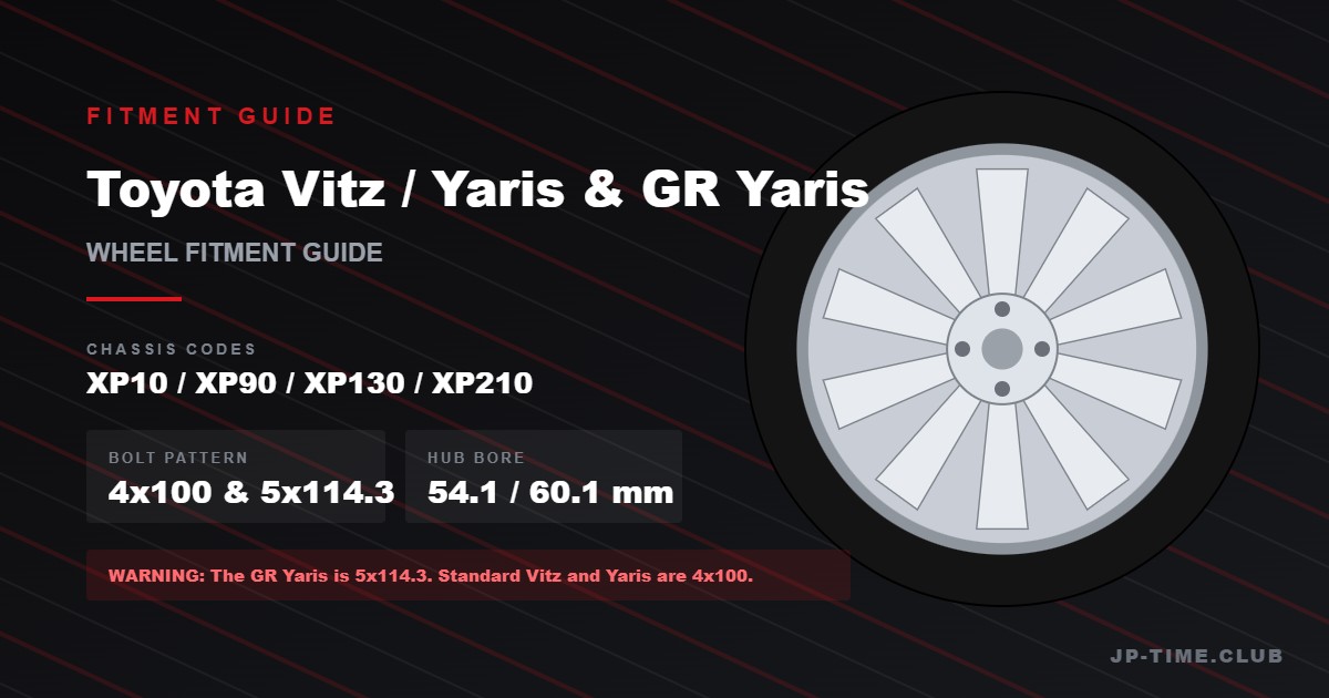 Toyota Vitz Yaris and GR Yaris wheel fitment guide - 4x100 and 5x114.3 bolt patterns
