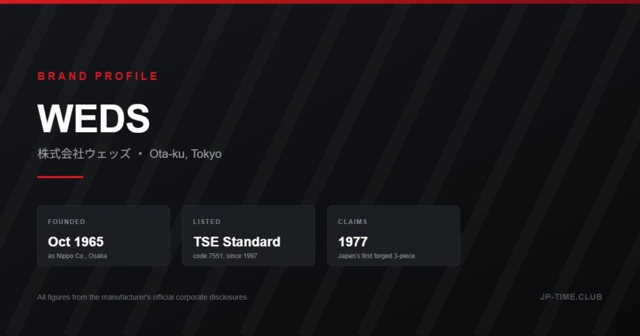 Weds brand profile - founded 1965, listed on the Tokyo Stock Exchange Standard Market