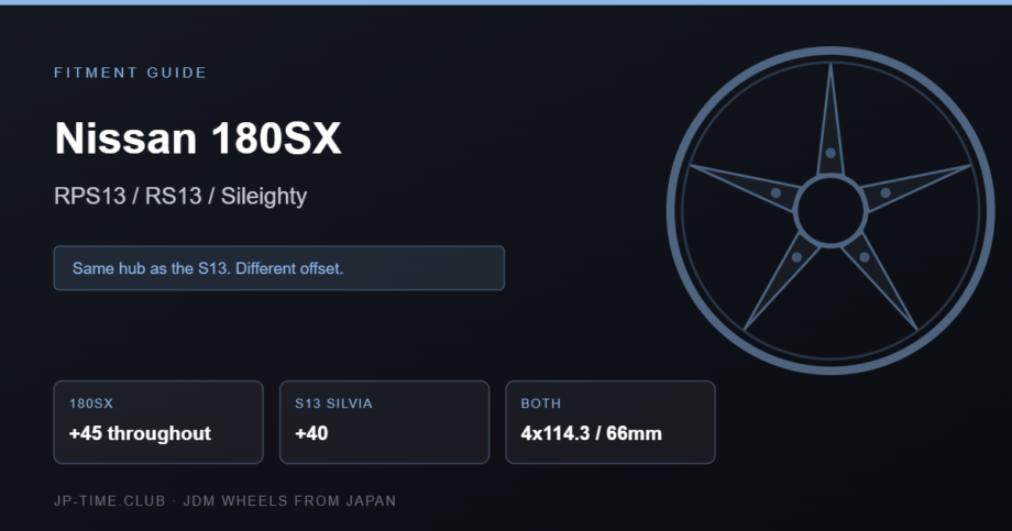 Nissan 180SX RPS13 wheel fitment specification card
