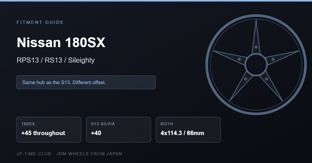 Nissan 180SX wheel fitment card