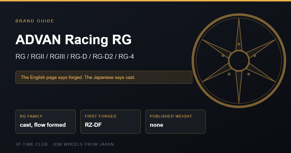 ADVAN Racing RG lineage card