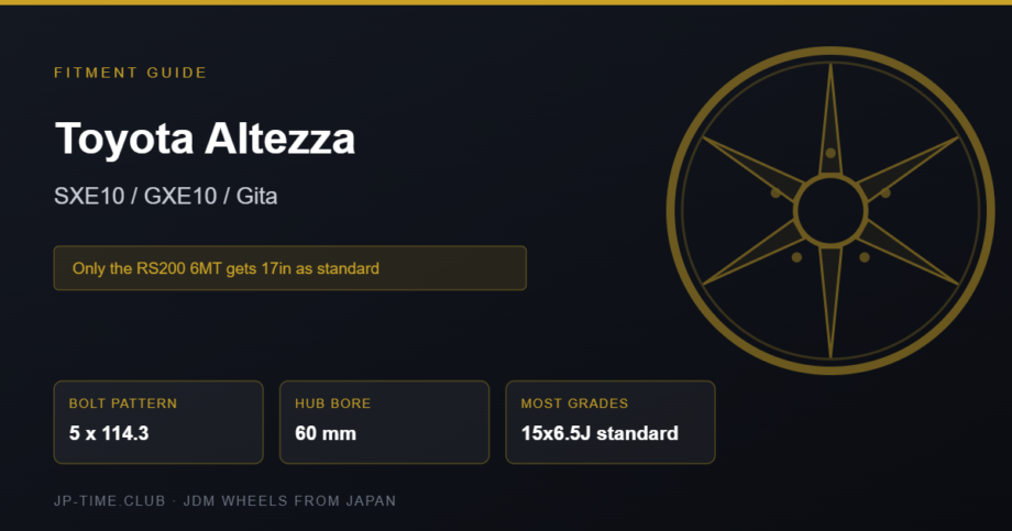 Toyota Altezza SXE10 wheel fitment specification card
