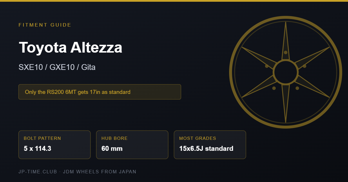 Toyota Altezza wheel fitment card