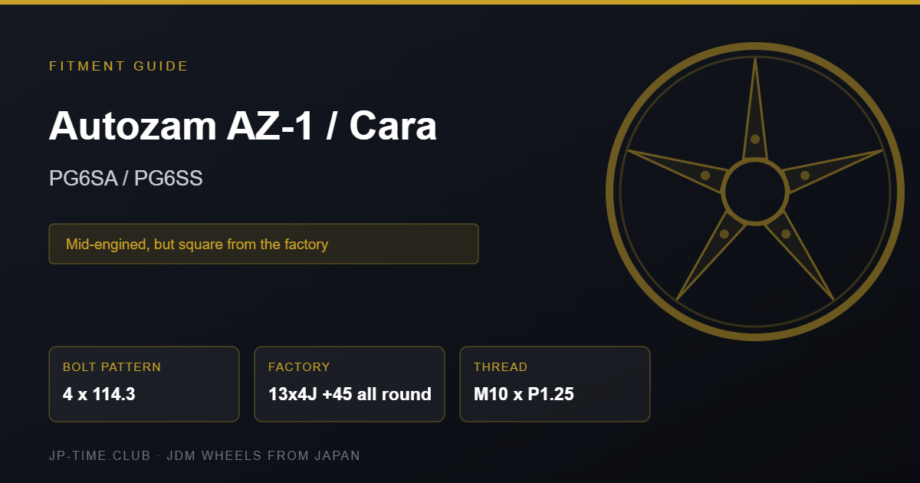 Autozam AZ-1 and Suzuki Cara wheel fitment card