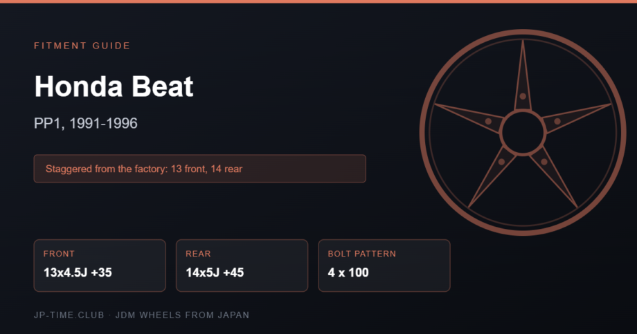 Honda Beat PP1 wheel fitment specification card