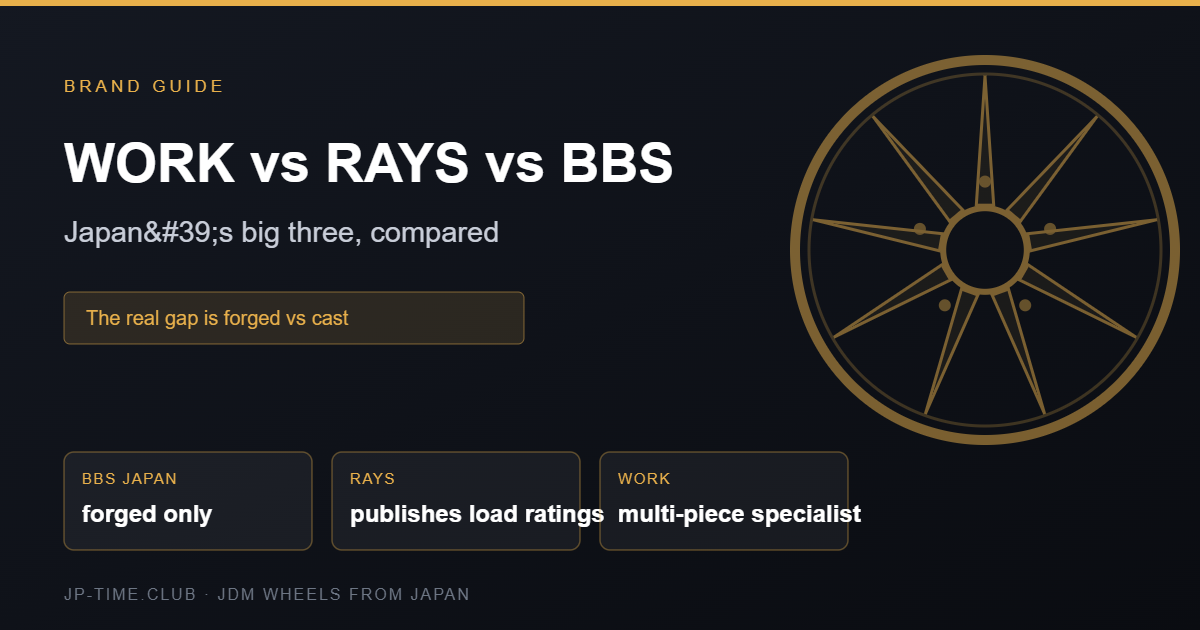 WORK RAYS BBS compared card
