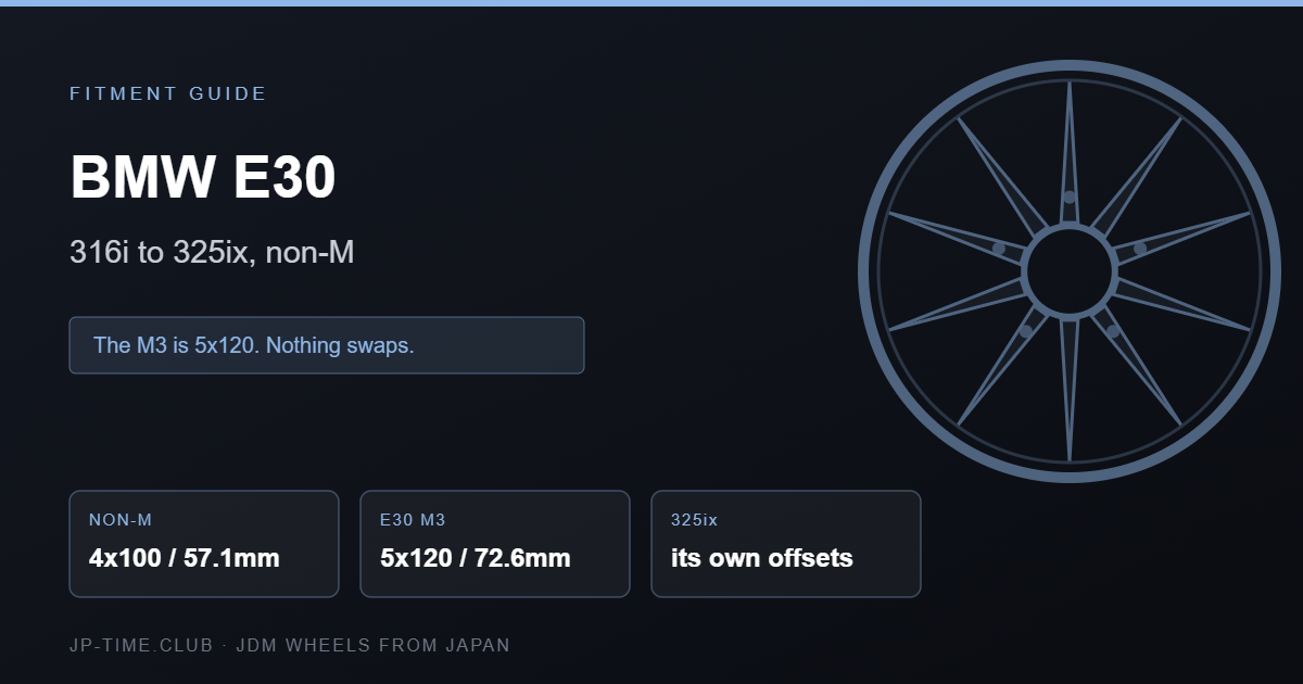 BMW E30 wheel fitment card