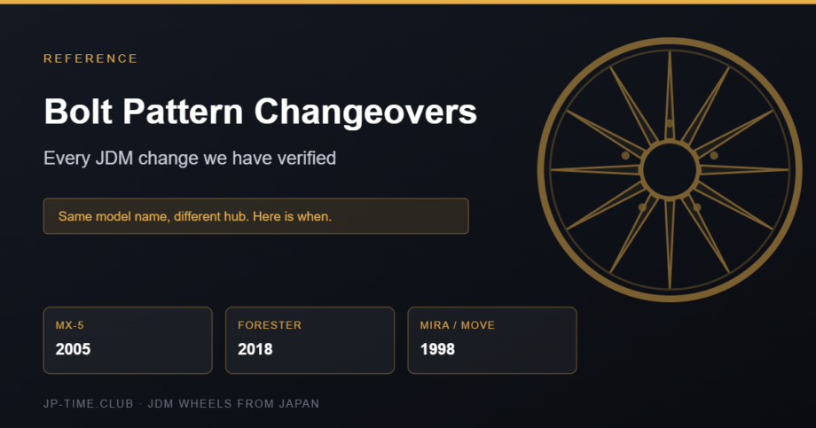 Reference table of JDM bolt pattern changeovers by model and year