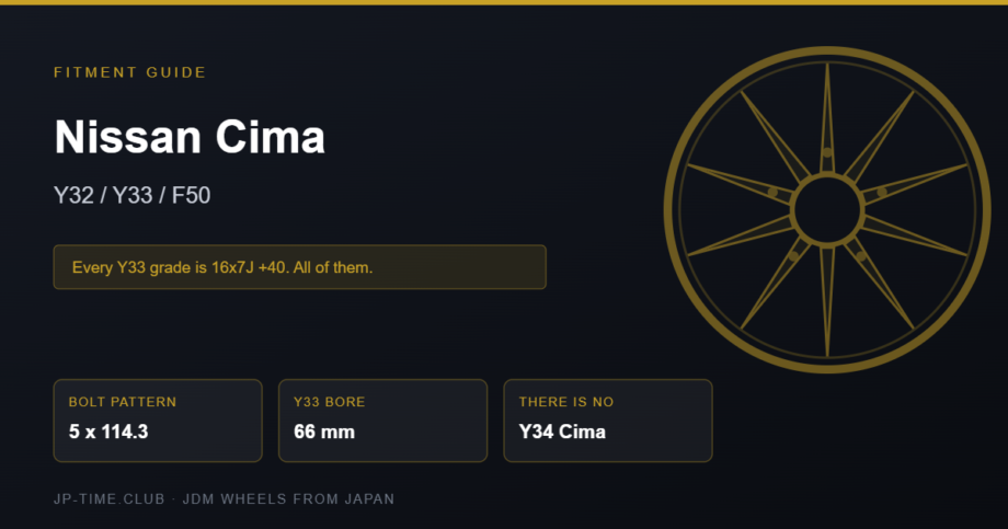 Nissan Cima Y33 wheel fitment specification card