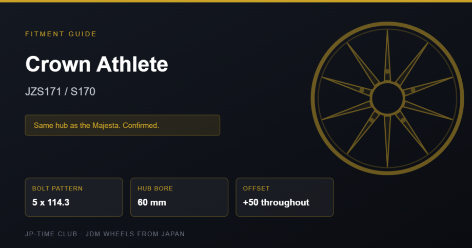 Toyota Crown Athlete JZS171 wheel fitment specification card
