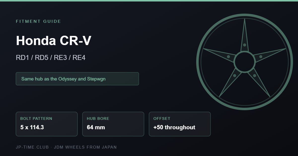 Honda CR-V wheel fitment card