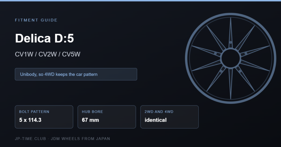 Mitsubishi Delica D5 wheel fitment specification card