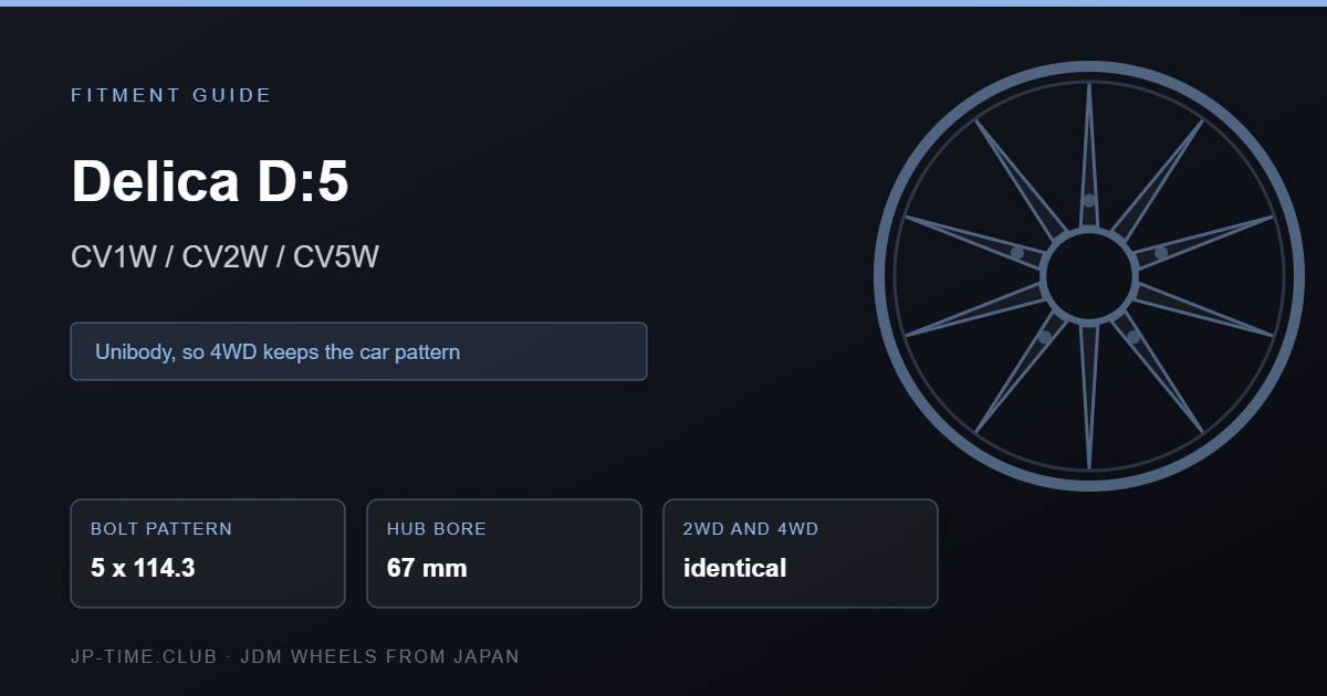 Mitsubishi Delica D5 wheel fitment card