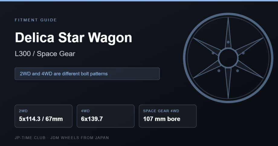 Mitsubishi Delica Star Wagon and Space Gear wheel fitment card