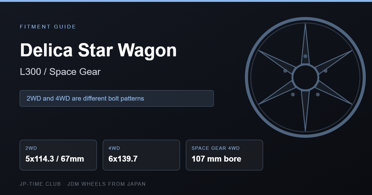 Mitsubishi Delica Star Wagon wheel fitment card