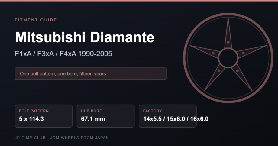 Mitsubishi Diamante wheel fitment specification card