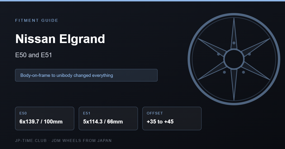 Nissan Elgrand wheel fitment card