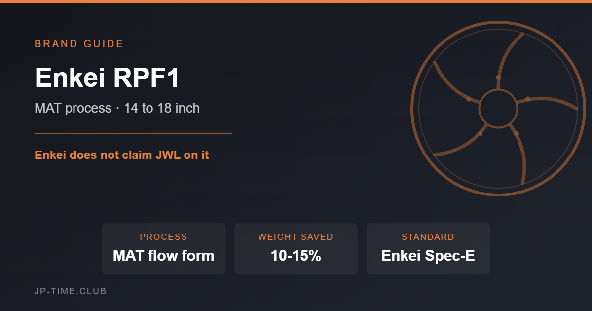 Enkei RPF1 brand card