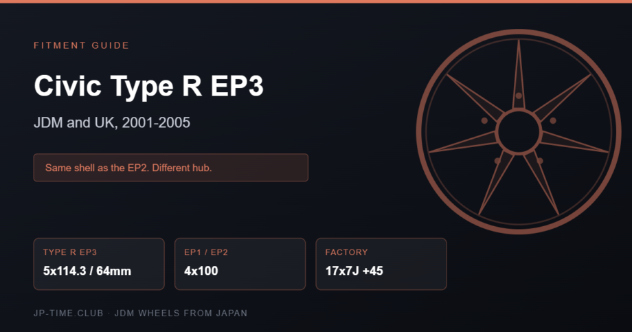 Honda Civic Type R EP3 wheel fitment specification card