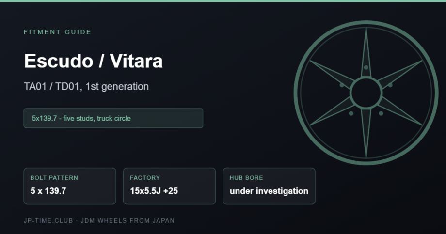 Suzuki Escudo Vitara TA01 wheel fitment specification card