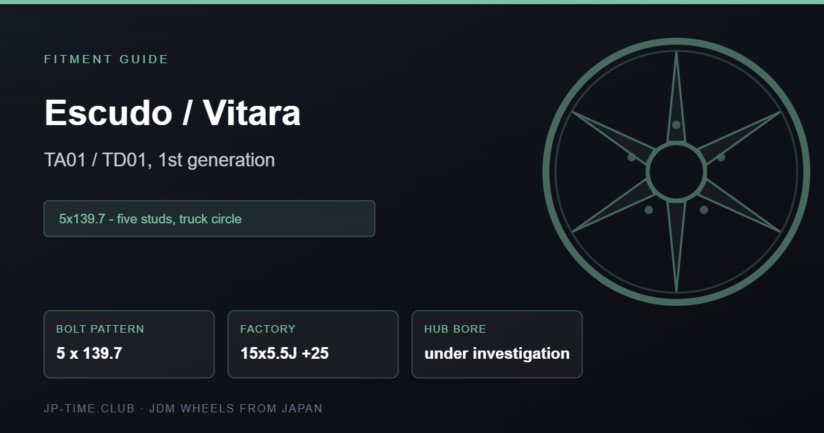 Suzuki Escudo Vitara wheel fitment card