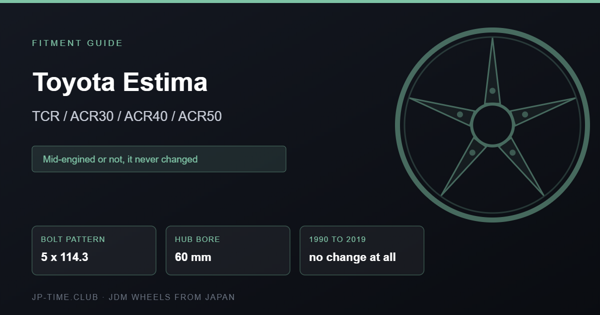Toyota Estima Previa wheel fitment card