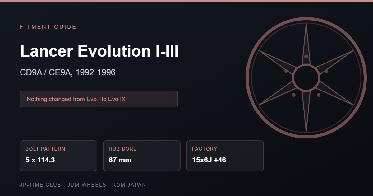Lancer Evolution I II III wheel fitment card