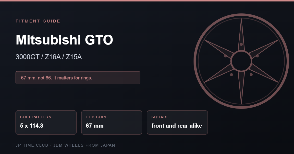 Mitsubishi GTO / 3000GT Wheel Fitment Guide (Z16A / Z15A): 67 mm, and Why That One Millimetre Matters