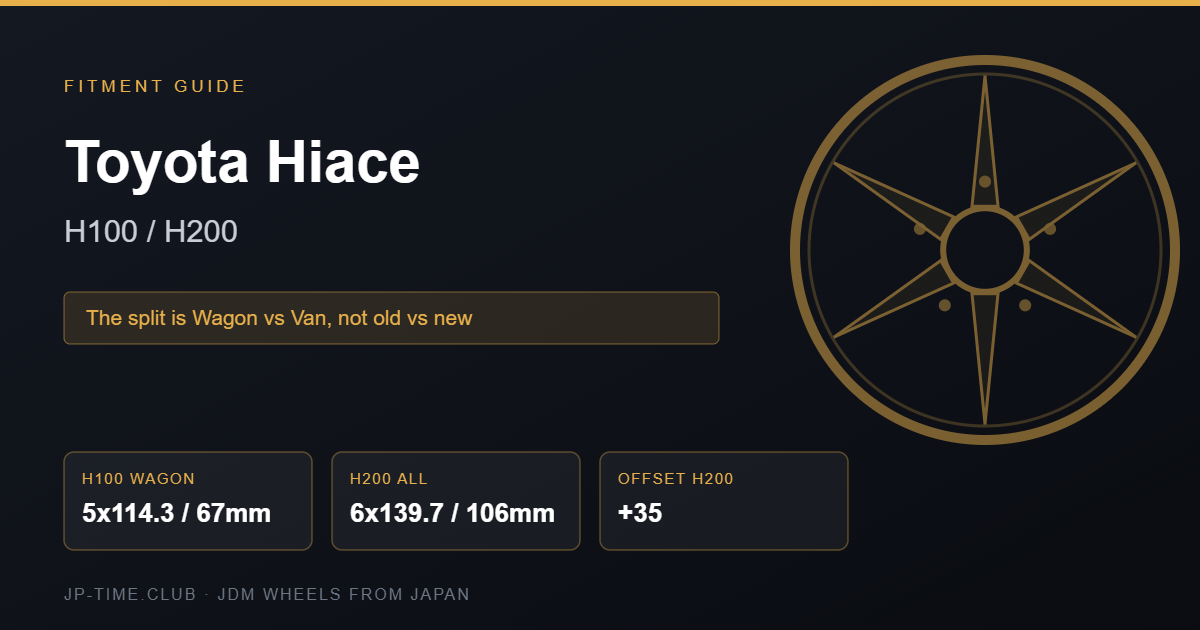 Toyota Hiace wheel fitment card