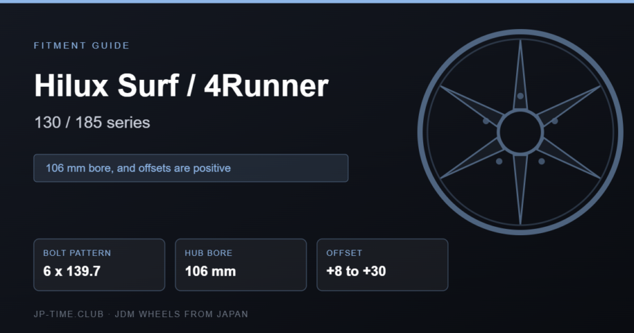Toyota Hilux Surf 130 and 185 series wheel fitment specification card