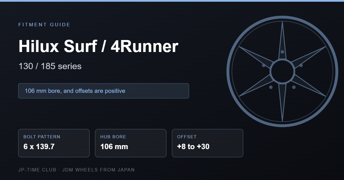 Toyota Hilux Surf wheel fitment specification card