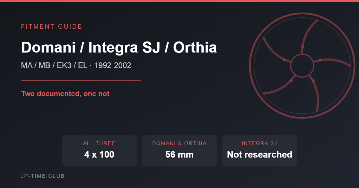 Honda Domani Integra SJ Orthia wheel fitment card