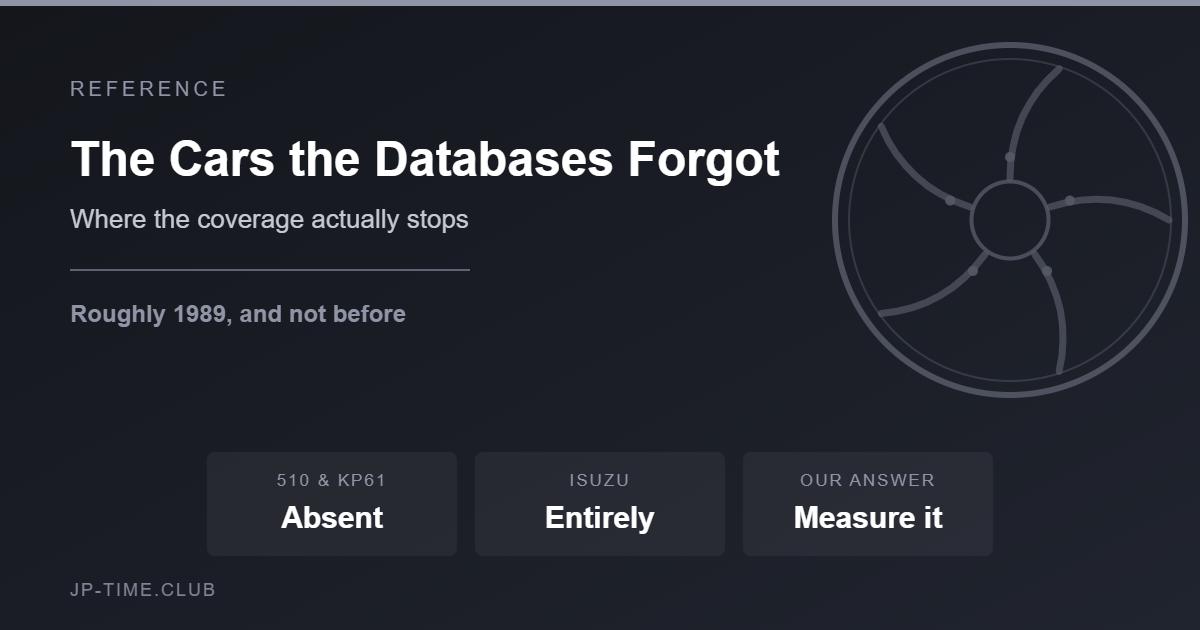 Database coverage gaps reference card