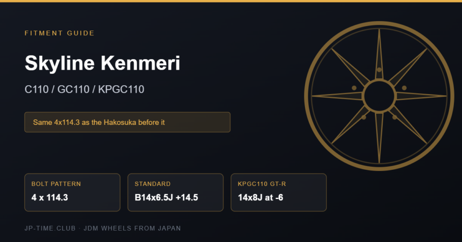 Nissan Skyline Kenmeri C110 wheel fitment card