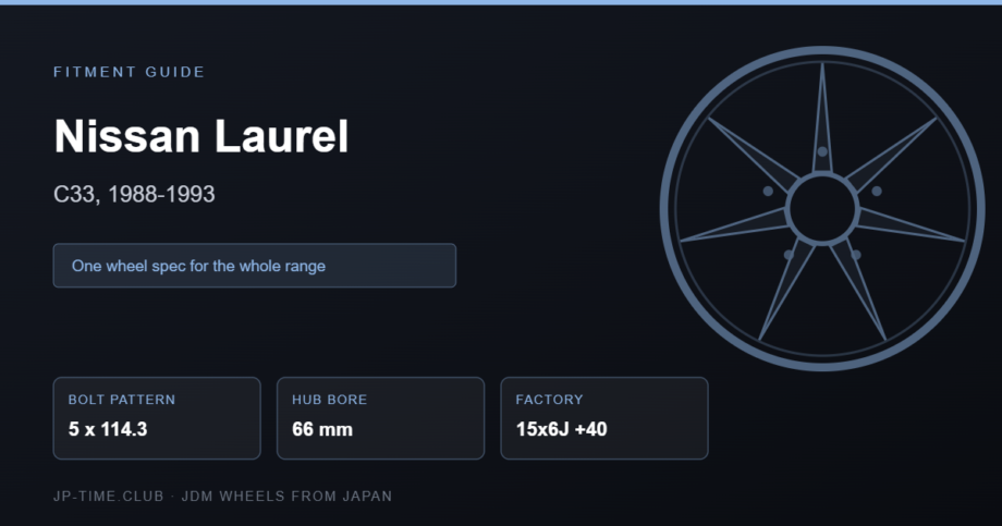Nissan Laurel C33 wheel fitment specification card