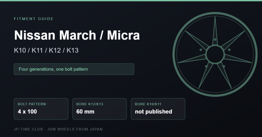 Nissan March and Micra K10 K11 K12 K13 wheel fitment card
