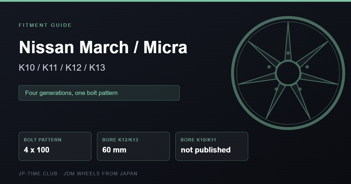 Nissan March Micra wheel fitment card