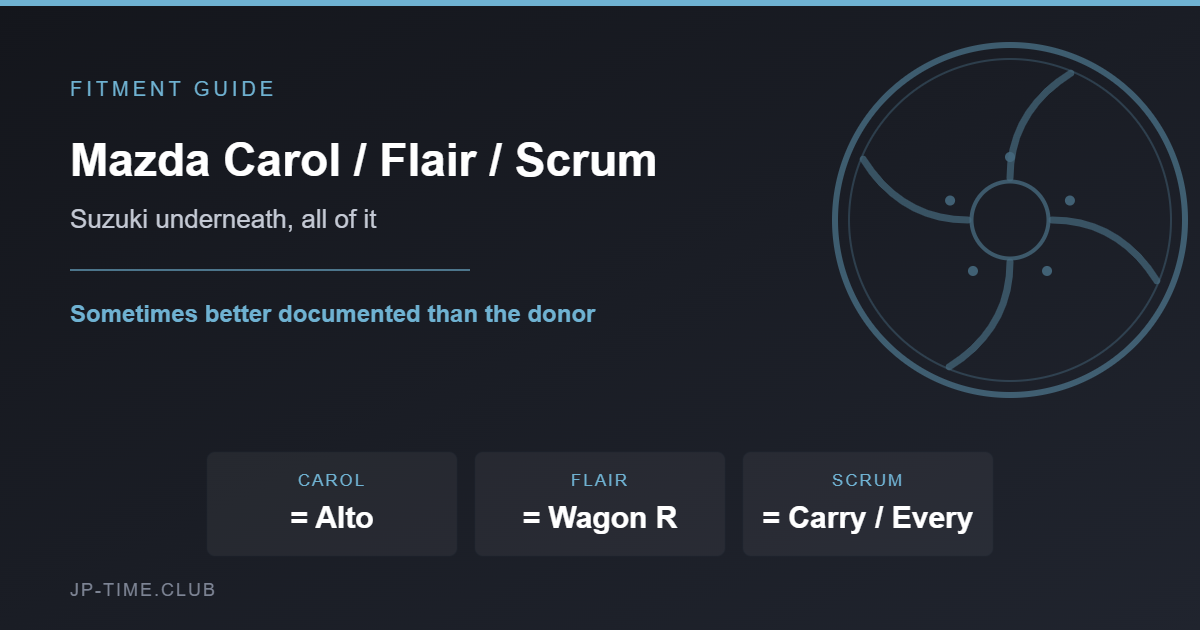Mazda Carol Flair Scrum wheel fitment card