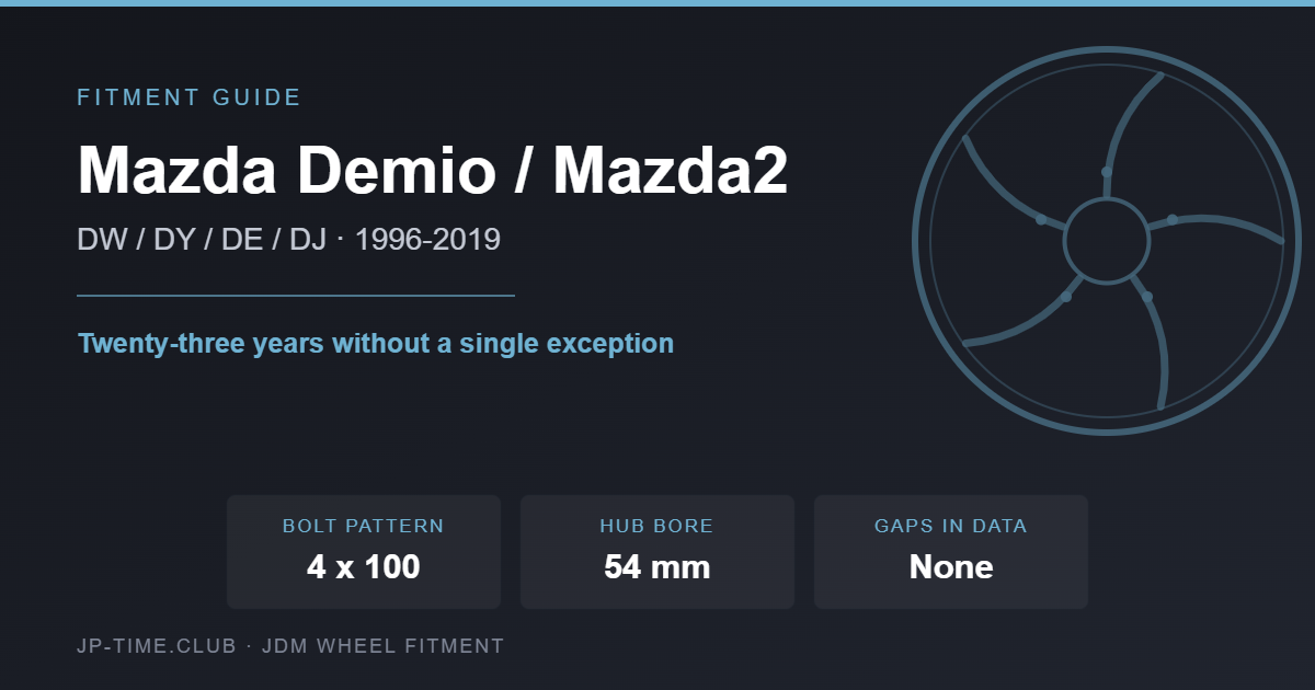Mazda Demio Mazda2 wheel fitment card