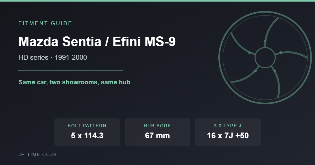 Mazda Sentia and Efini MS-9 wheel fitment card