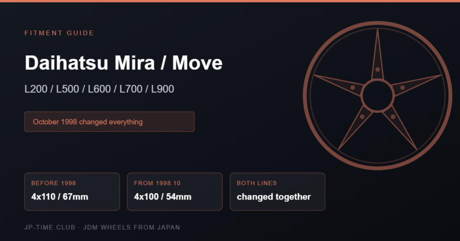 Daihatsu Mira and Move wheel fitment specification card