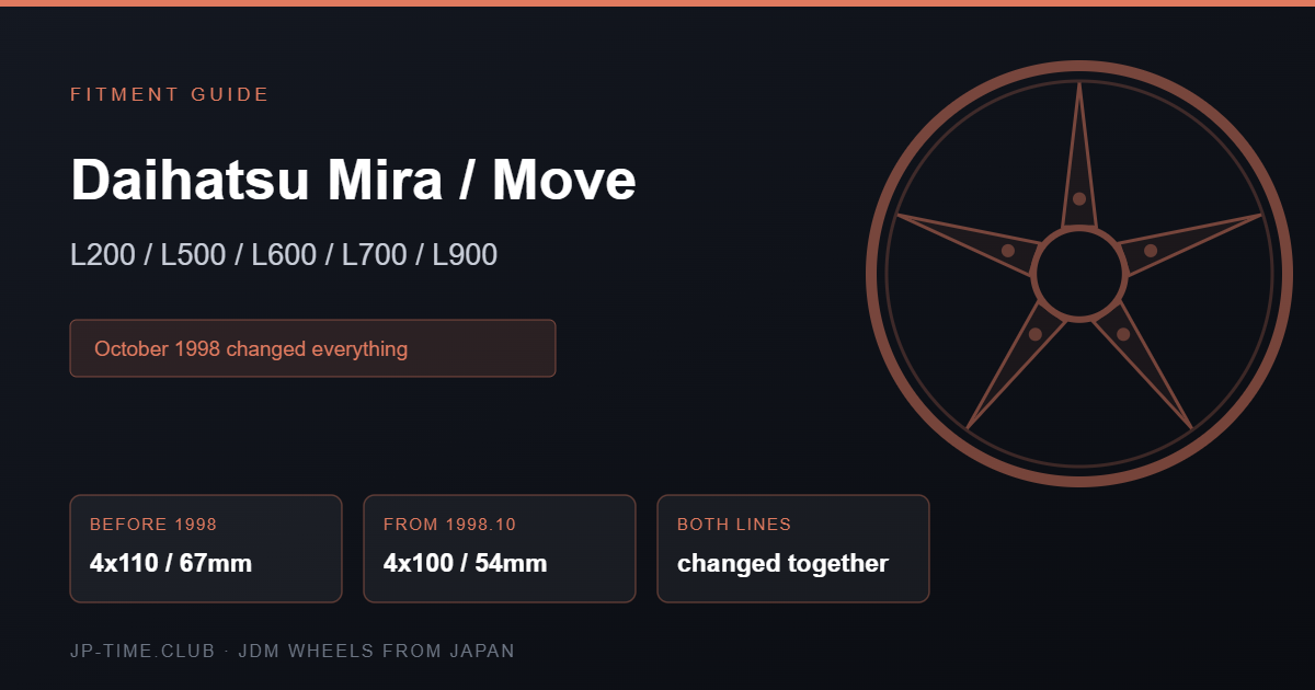 Daihatsu Mira Move wheel fitment card